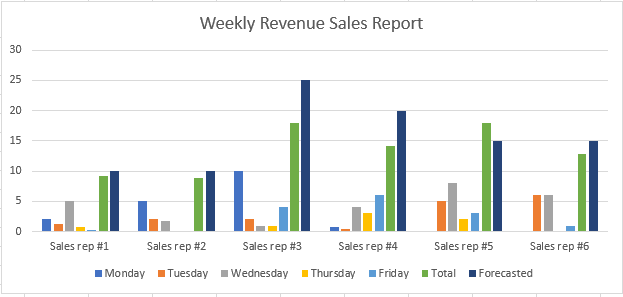 Blog_how_to_do_a_weekly_sales_report_graph_4