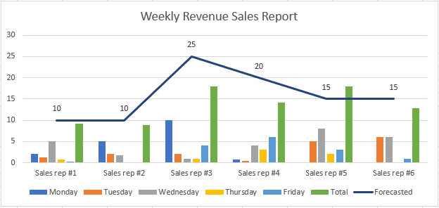 Blog_how_to_do_a_weekly_sales_report_graph_7
